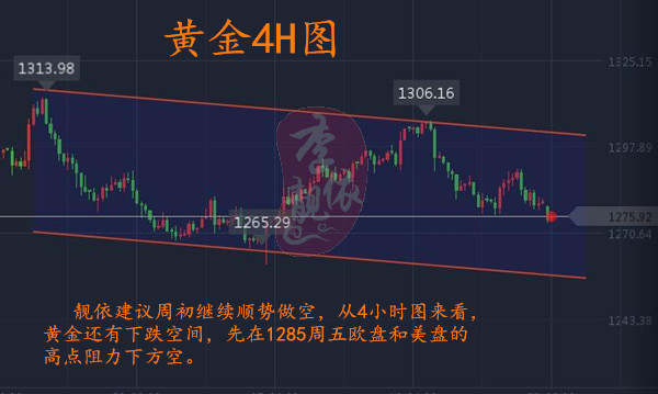 李靓依：10.23花你5分钟，帮你解决多单被套问题！接下来黄金重点关注70支撑