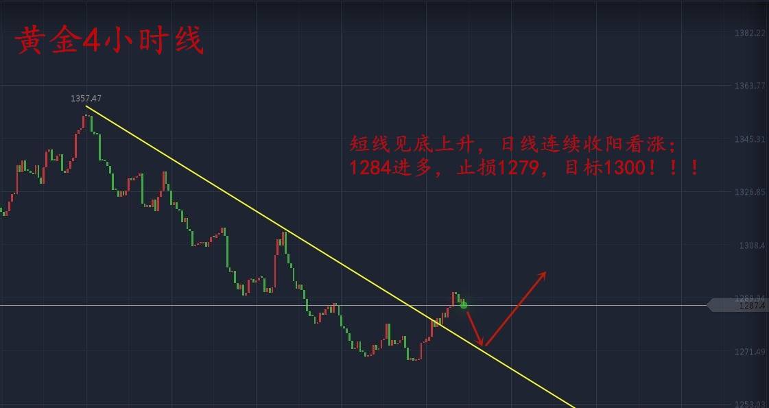 许嘉娴：黄金多头高歌猛进，先探85再指千三，多空两手抓