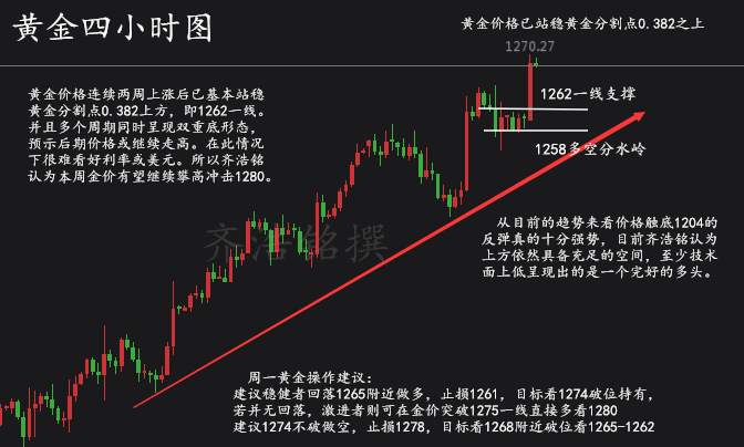 齐浩铭：7.31午夜金评月线收官黄金逢低做多