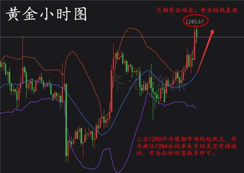 齐浩铭：11.9黄金会上90吗？原油空单被套怎么办？