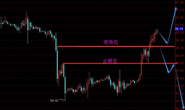 江起帆：周一黄金回撤修复的可能性较大，原油仍需要继续看多