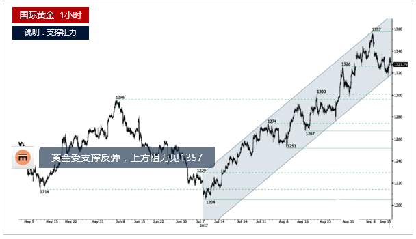 肖宇梵：9.17周评缩表临近 黄金白银原油总结及操作建议