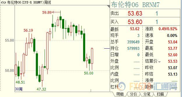 周评：英镑先抑后扬，英国启动脱欧谈判后效如何且待观