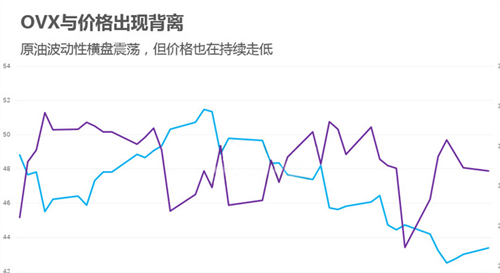 原油多头转机来临,后市还需关注几个重要指标