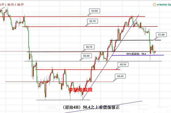 李靓依：4.21原油调整到位看反弹修正，周线收官成败在此一举！