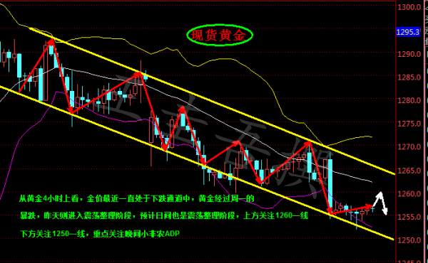 王圭吾：API利多反思昨夜，黄金今日建议及出套