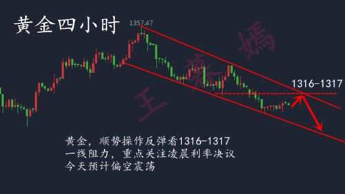 王暮嫣：9.20黄金早间操作建议与解套策略！