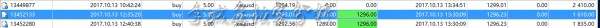 李域鑫：10.14-10.15黄金周总结空单解套