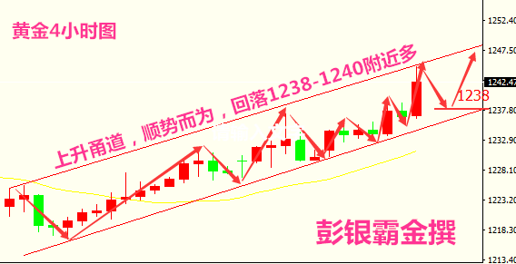 彭银霸金3.17黄金原油策略，金价阶梯上涨，原油EIA看空