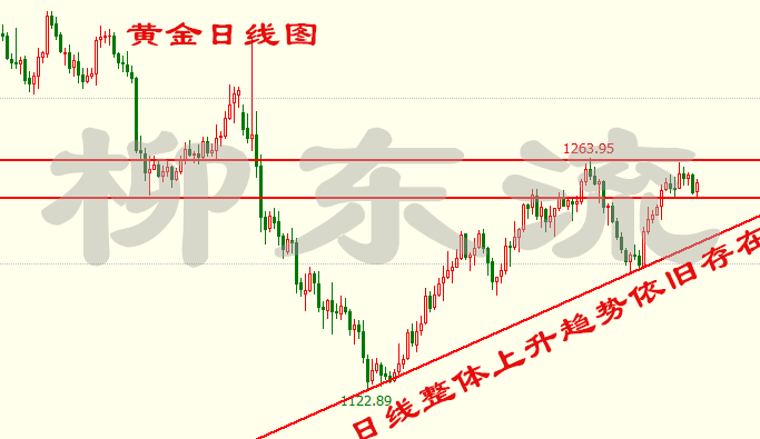 柳东流:4.2周评,黄金,原油走势上周回顾及下周预测