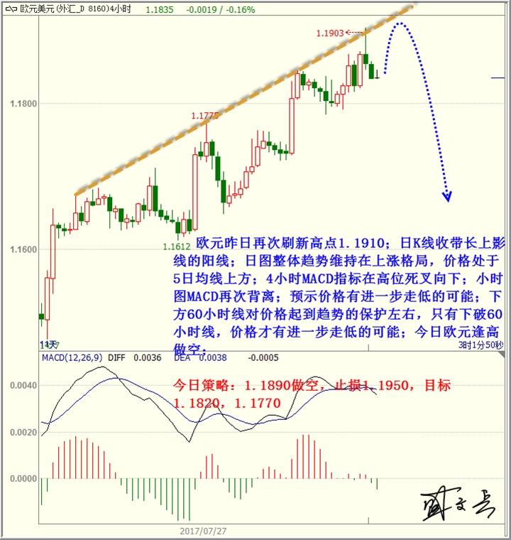 盛文兵： 英国央行利率决议来袭，黄金非美高空