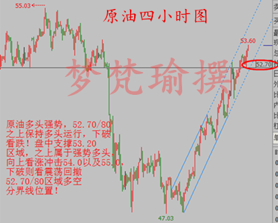 梦梵瑜：4.12黄金原油白银看准点位果断多，API利多EIA将添把火