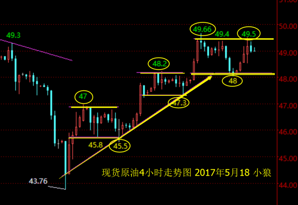 小狼：黄金早盘直接多，今日看1270