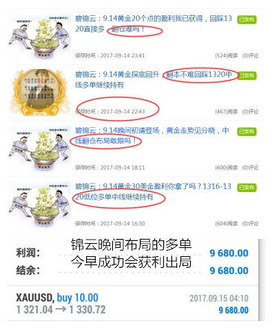 碧锦云：9.15黄金回落就是多的机会，周收官之战小目标：先回本，再翻仓