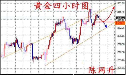 陈网升：8.22政治动荡黄金原油多头能否再次崛起