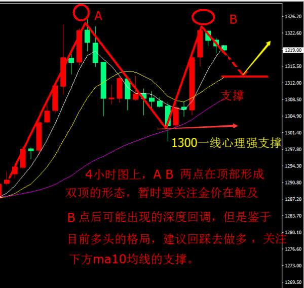 江起帆：非农预期利好黄金有望一飞冲天，原油日内低多思路
