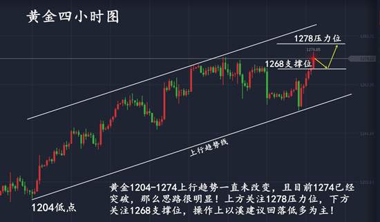 舒以溪：不是不报，时候未到！黄金多空多空，胜王败寇！