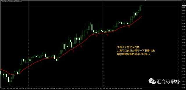 实战干货｜高手如何判断货币对强弱