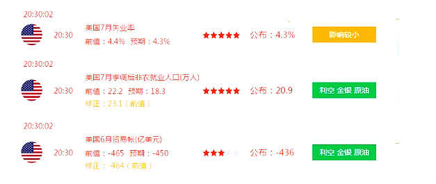 王灿融:8.5周评黄金非农暴跌不止 下周行情精准布局附多单解套