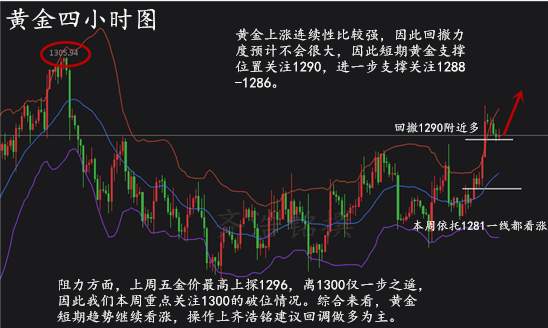 周初的行情决定本周的走势，今天是涨是跌？空单该不该出局