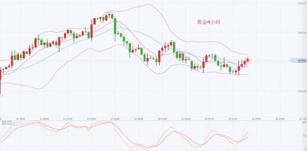 李乾儒：10.26聚焦晚间欧银决议，这将决定短期的金价方向