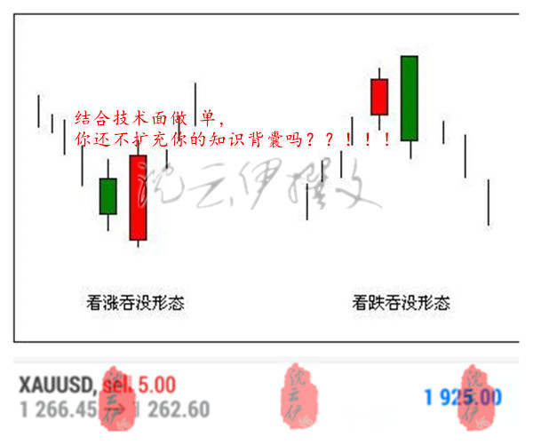 非农利多！黄金1260抄底上路！中长线多单60美金翻仓路布局启程！