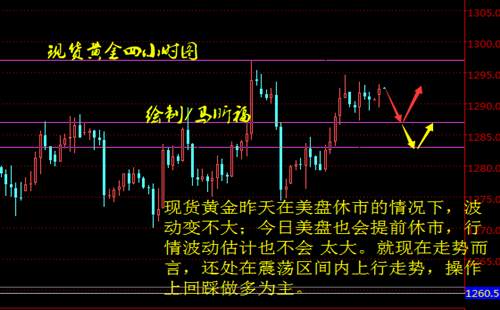 马昕福：11.24现货黄金、久久黄金、真宝业黄金日内操作建议及解析