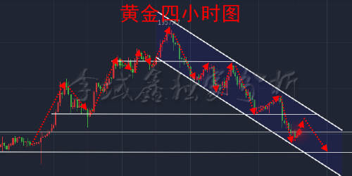 李域鑫：9.22美元走强，黄金仍要空？