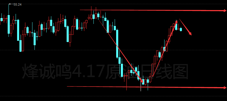 烽诚鸣:4.17政局暗潮涌动,原油何去何从