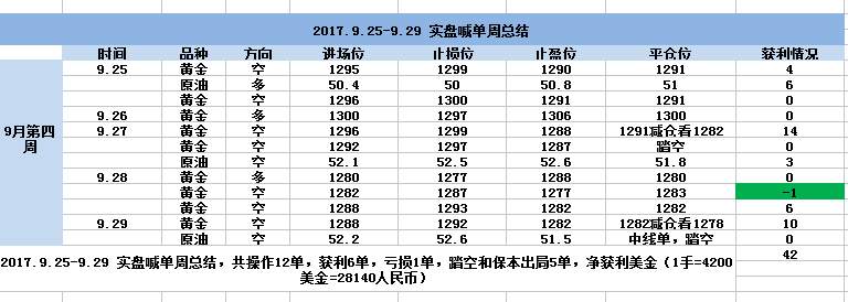 震宇赢金：10.8非农1263中线多单大幅获利，原油中线空单兑现利润