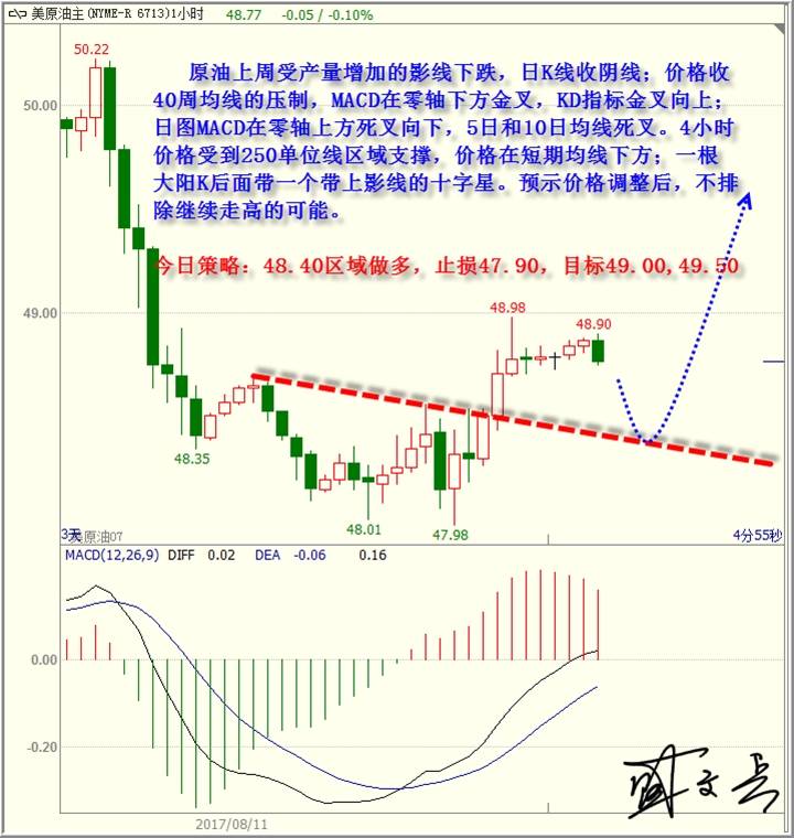 盛文兵：美国7月CPI不及预期，黄金非美上涨