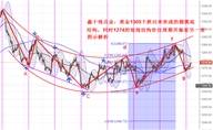 鑫干线点金：11.10黄金1274短多获利减仓回踩依旧低多