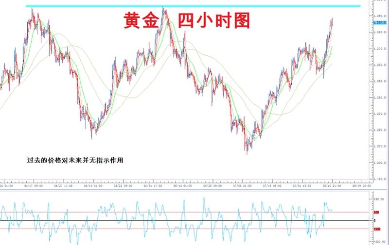 特朗普继续施压，金价逼近千三