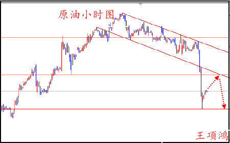 王项鸿：4.20黄金原油双双跳水，反弹继续看空