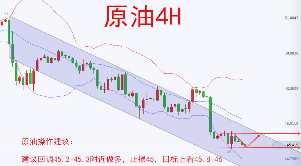 项士豪：6.9科米证词不及预期，黄金阻力难破看回落，原油低多
