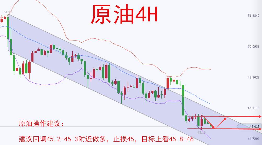 项士豪：6.9科米证词不及预期，黄金阻力难破看回落，原油低多