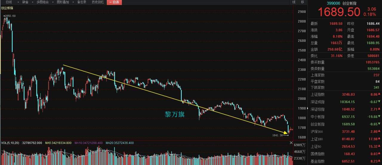 10.26黄金原油：为什么别人都在赚钱而你在亏钱？--黎万旗