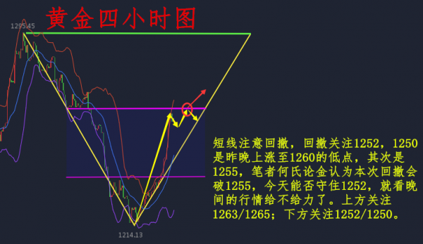 何氏论金黄金多空为何再套5.18-19原油黄金如何操作附黄金解套