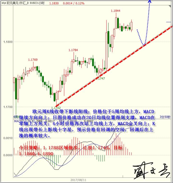 盛文兵：美国7月CPI不及预期，黄金非美上涨