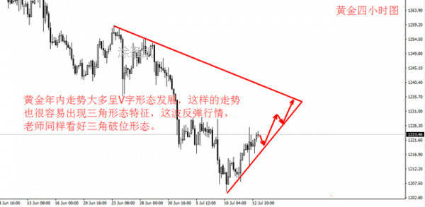 涂圣凯：现货黄金短线看回调 耶伦连手特朗普来袭