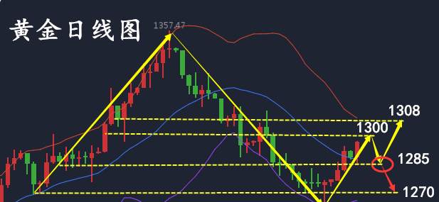姜予一：10.13黄金越过中轨 多头短线续量，附操作建议！