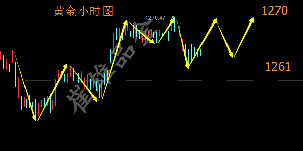 崔雄品金:加息携非农来袭,中长线布局通道已开启!
