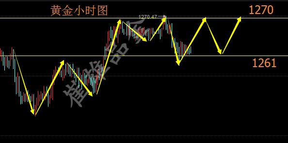 崔雄品金：加息携非农来袭，中长线布局通道已开启！