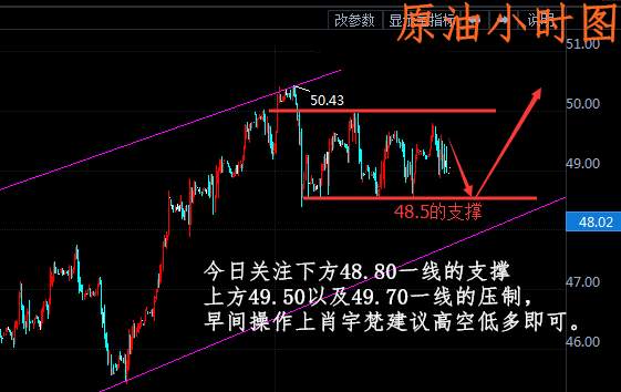 肖宇梵：8.9早评黄金反弹1262附近空 原油API利多早间低多为主