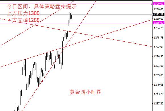 Followme原油,黄金,受阻,跌到,下跌,看涨