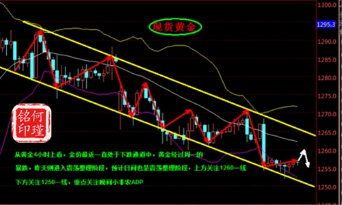 何瑾铭5.3小非农遇上美联储黄金最后防线将崩塌?白银高空为主