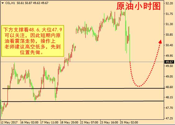 杜凯瑞：5.26欧佩克减产原油反其道而行 黄金原油早间行情分析附解Tao