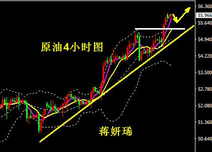 蒋妍琋：原油短线多头强势 迎本年度最后一次中线布局