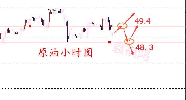 袁祺鸿：8.4早评非农前黄金操作建议及行情分析