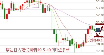 彭银霸金：4.4黄金原油晚间操作策略